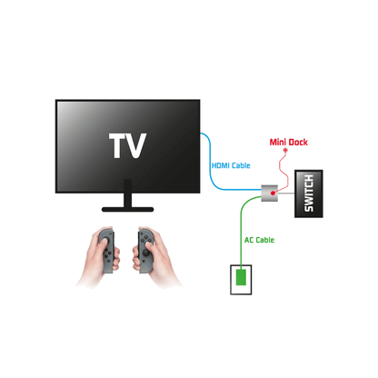 Mini Dock - USB C - HDMI Adapter