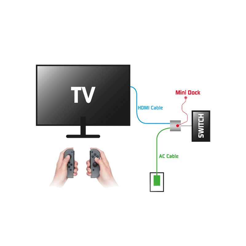 Mini Dock - USB C - HDMI Adapter